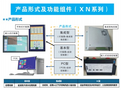 產(chǎn)品形式及功能組件